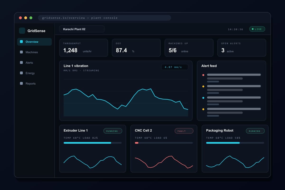 GridSense — Realtime Operations Console — A live operations dashboard streaming simulated device telemetry.