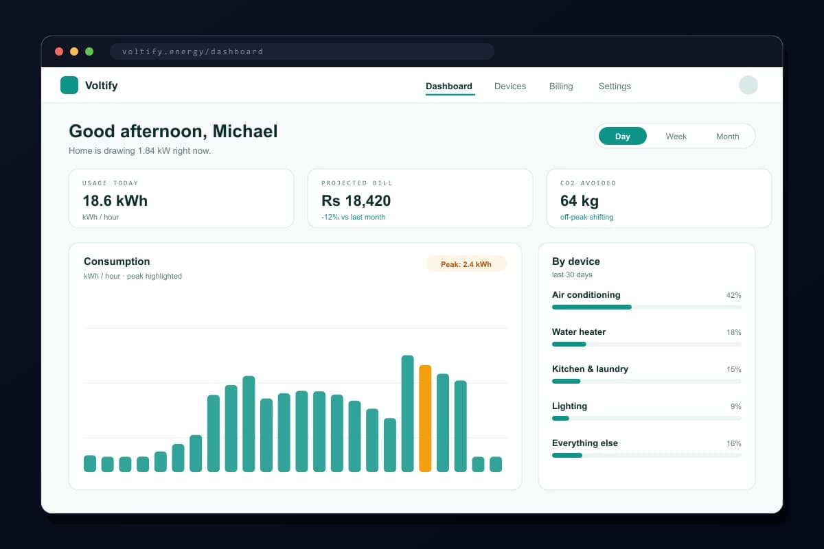 Voltify — Energy Analytics Platform — A consumer energy dashboard with usage, costs, and AI advice.